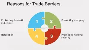 Free Trade and Zero Tariff Policies: Breaking Down Benefits and Challenges for Global Trade