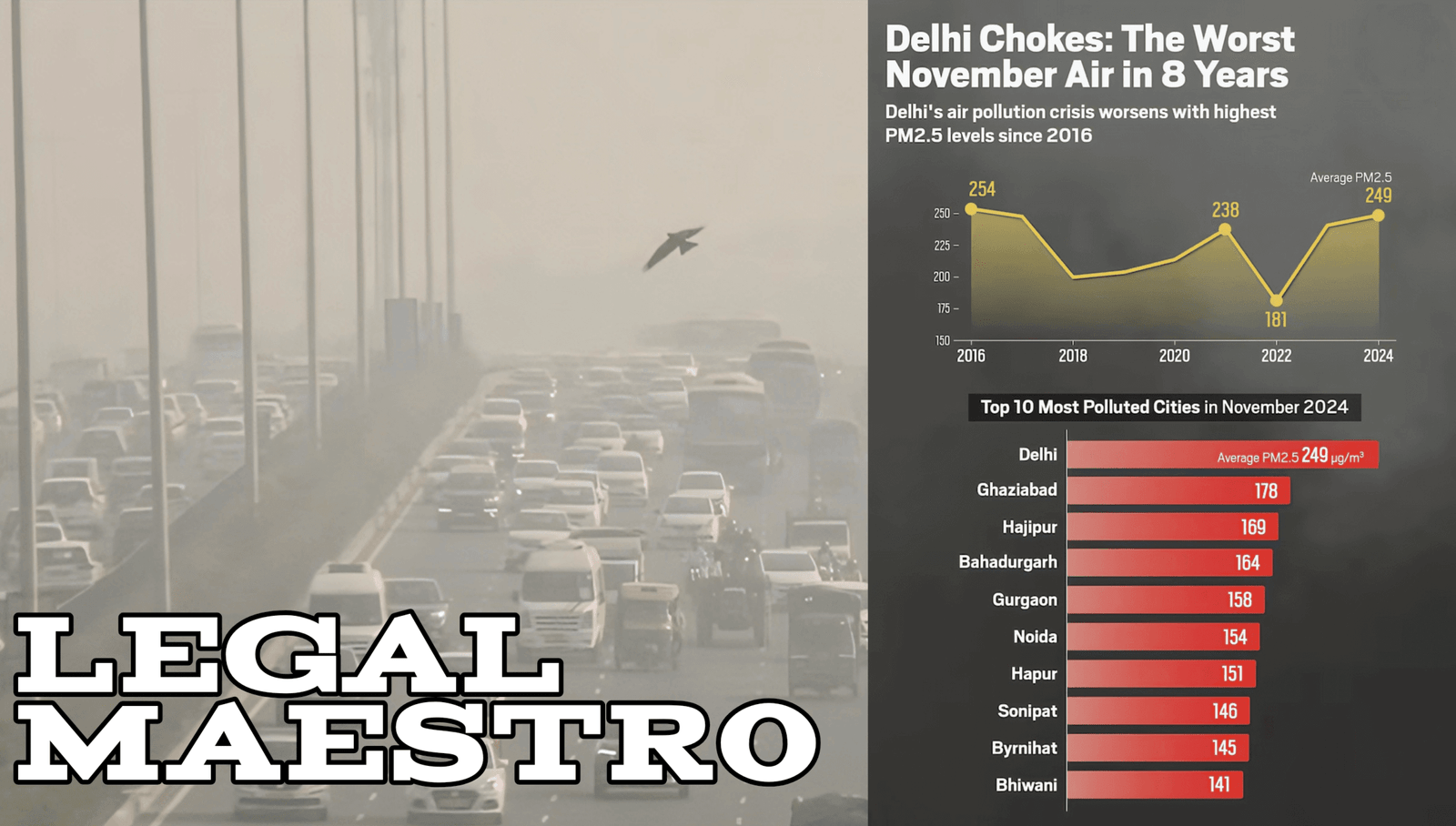 Delhi’s AQI Crisis: Constitutional Analysis of Article 21 Violations Amid Severe Air Pollution