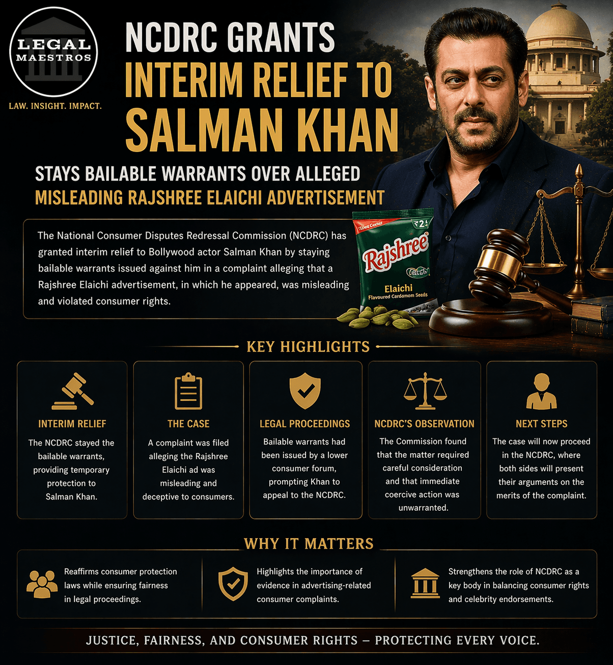 NCDRC Grants Interim Relief to Salman Khan, Stays Bailable Warrants Over Alleged Misleading Rajshree Elaichi Advertisement