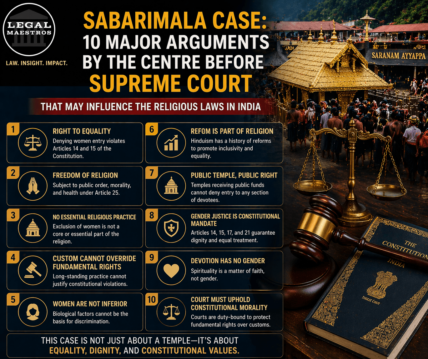 Sabarimala Case: 10 Major Arguments by the Centre before Supreme Court that may influence the religious laws in India.