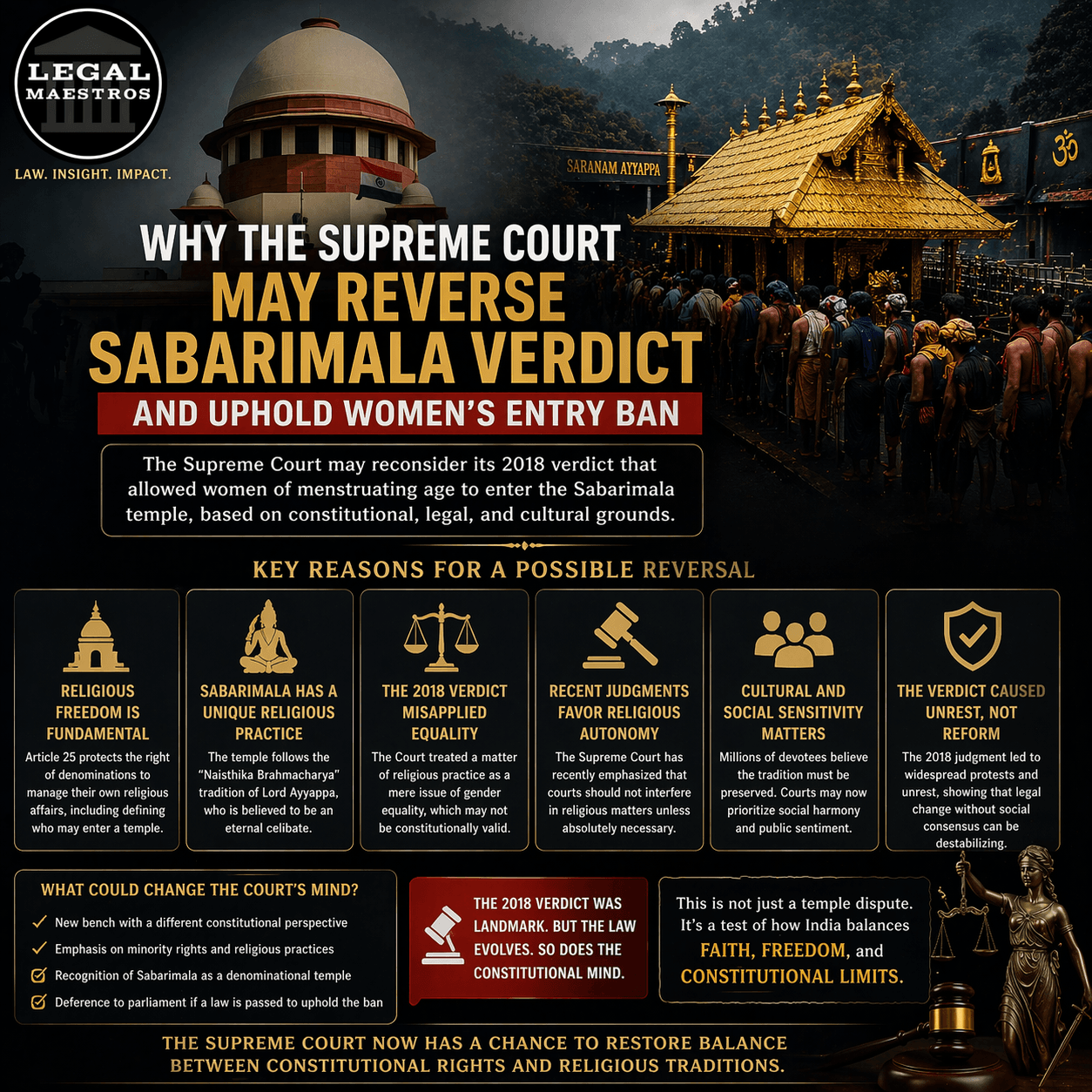 Why the Supreme Court May Reverse Sabarimala Verdict and Uphold Women’s Entry Ban