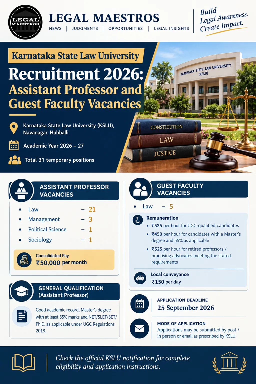Karnataka State Law University Recruitment 2026: Assistant Professor and Guest Faculty Vacancies