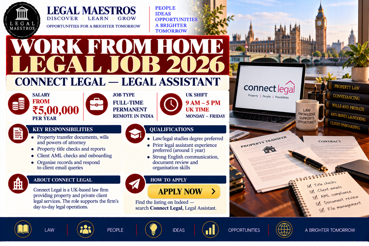 2. Work From Home Legal Job 2026: Connect Legal Hiring Legal Assistant for UK Shift [₹5,00,000+ Salary]